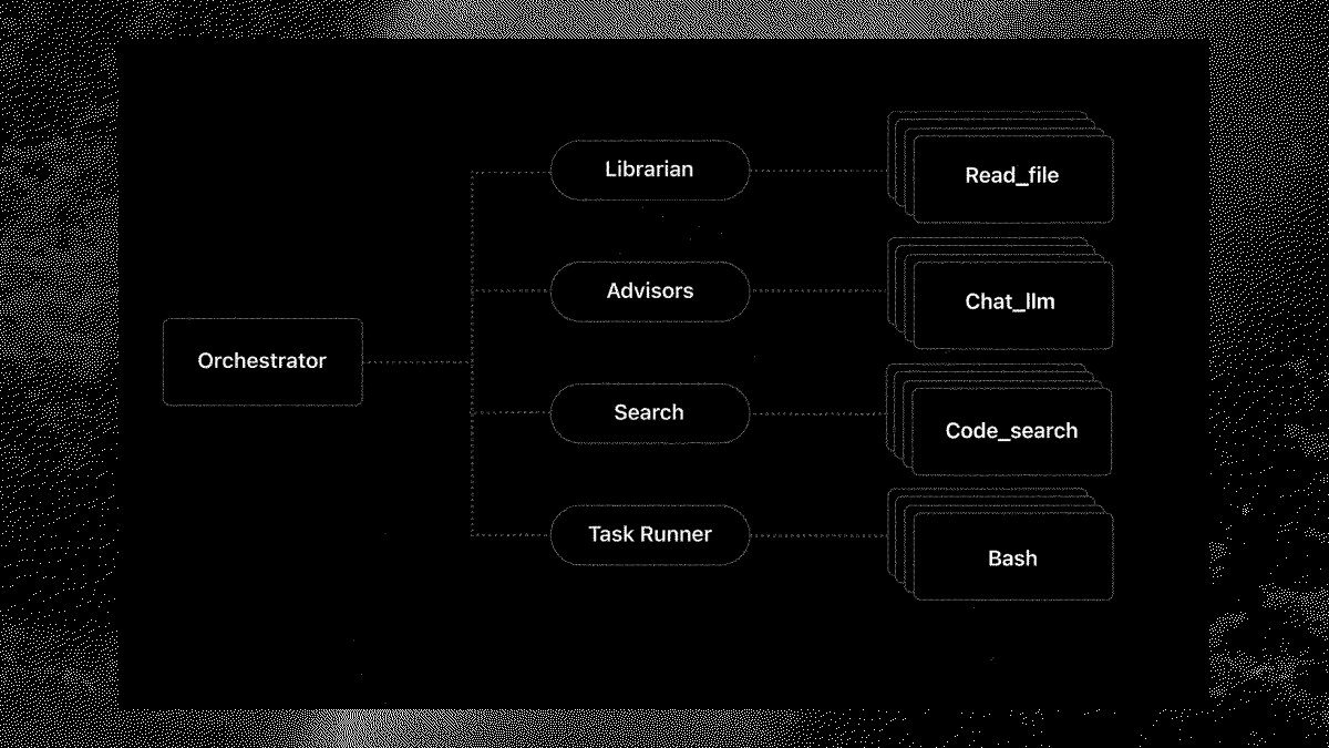 Ampcode — A Better Architecture for Coding Agents